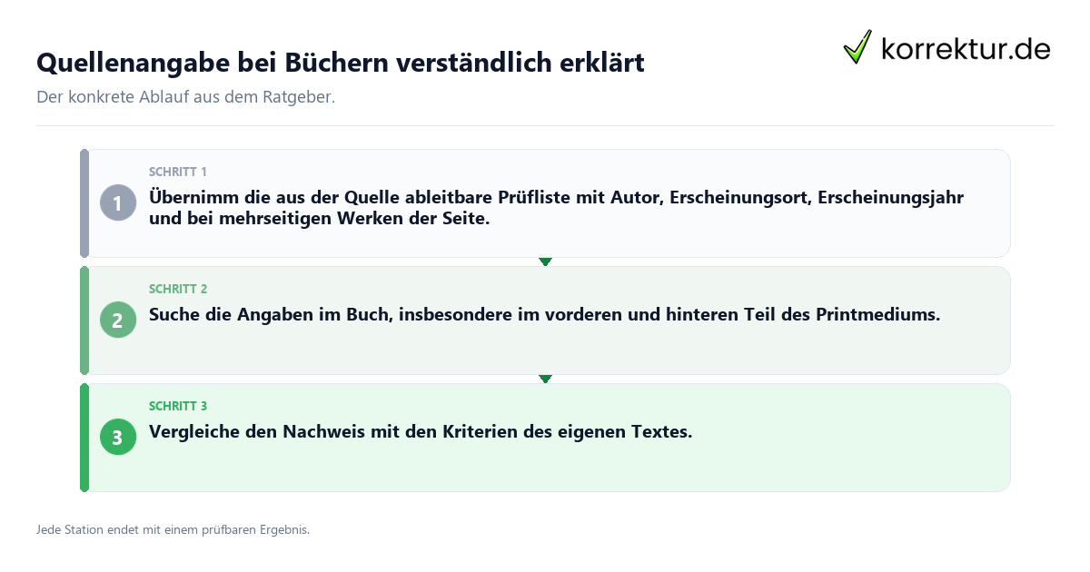 Konkrete Schritte zu Quellenangabe bei Büchern verständlich erklärt