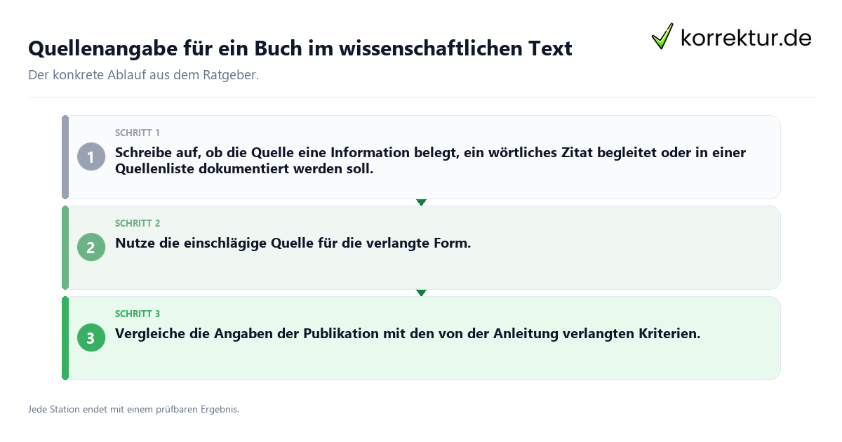 Konkrete Schritte zu Quellenangabe für ein Buch im wissenschaftlichen Text