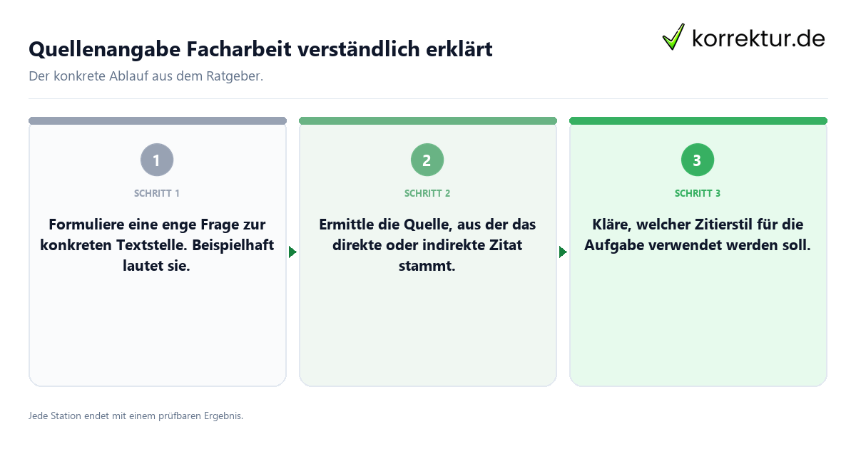 Konkrete Schritte zu Quellenangabe Facharbeit verständlich erklärt