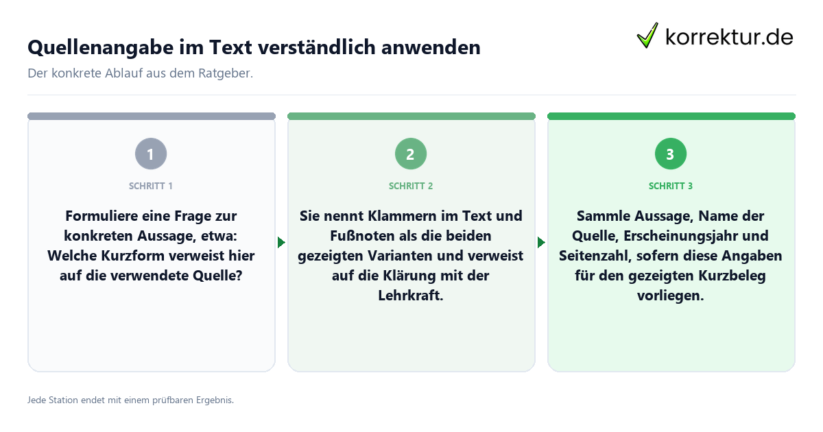 Konkrete Schritte zu Quellenangabe im Text verständlich anwenden