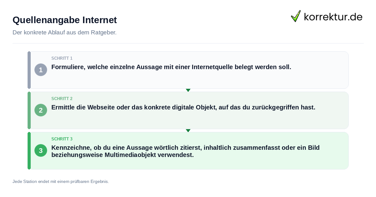 Quellenangabe Internet Konkrete Schritte zu Quellenangabe Internet