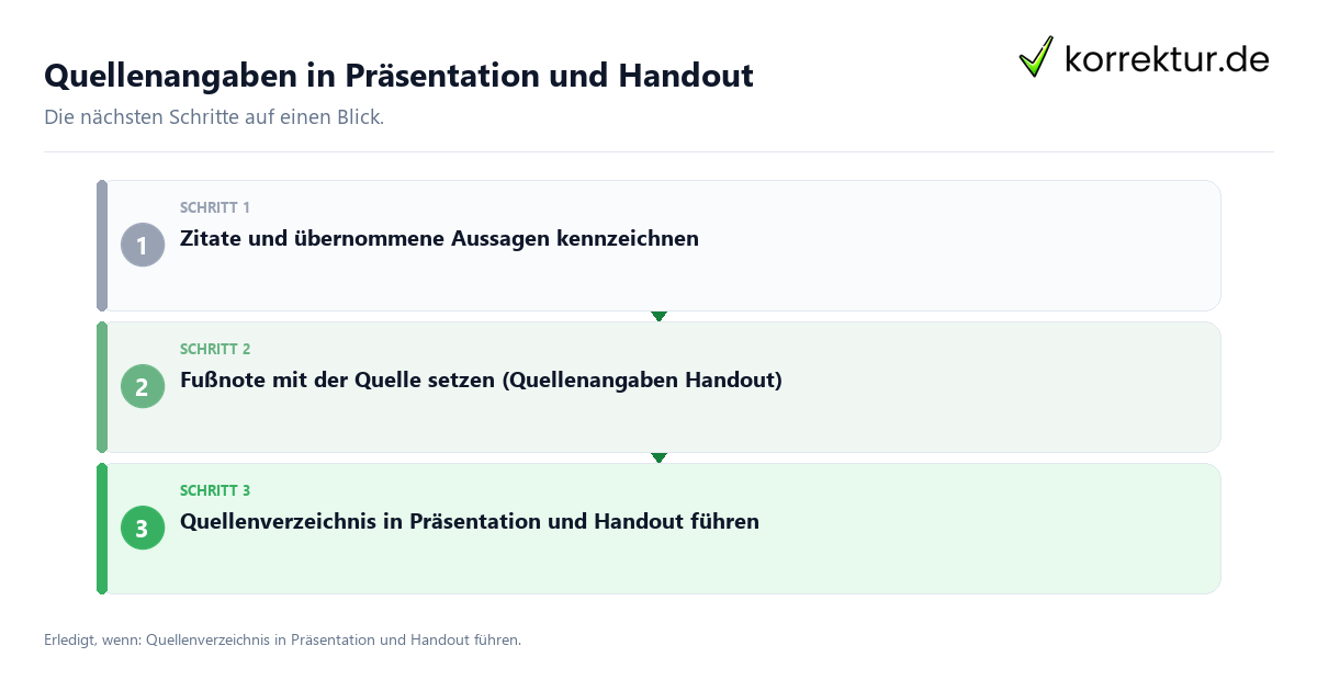 Quellenangaben in Präsentation und Handout Quellenangaben in Präsentation und Handout mit einem Ablauf aus Prüfung, Kontakt und Dokumentation