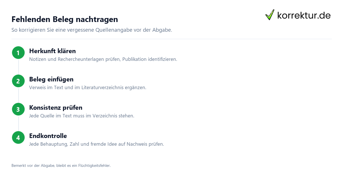 Fehlenden Beleg nachtragen Quellenangabe vergessen: Schritte zum Nachtragen