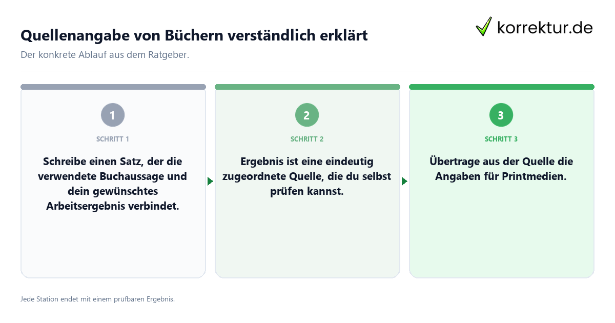 Konkrete Schritte zu Quellenangabe von Büchern verständlich erklärt