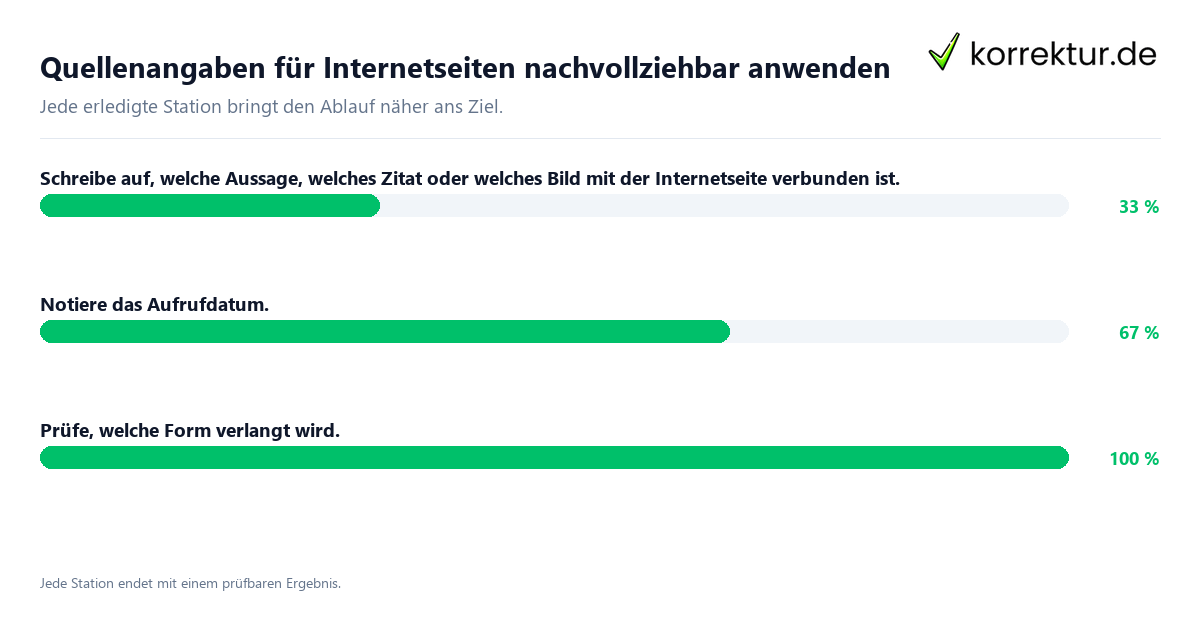 Quellenangaben für Internetseiten nachvollziehbar anwenden Konkrete Schritte zu Quellenangaben für Internetseiten nachvollziehbar anwenden