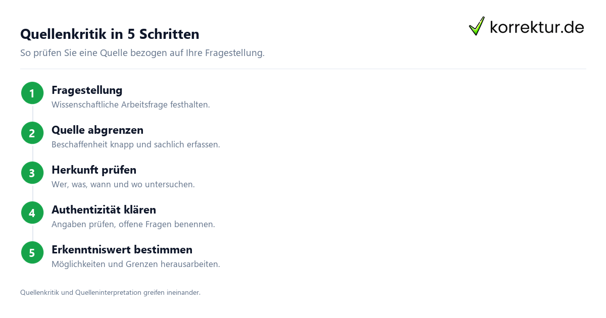Quellenkritik in 5 Schritten Quellenkritik verständlich erklärt und angewendet: Analyse in fünf Schritten