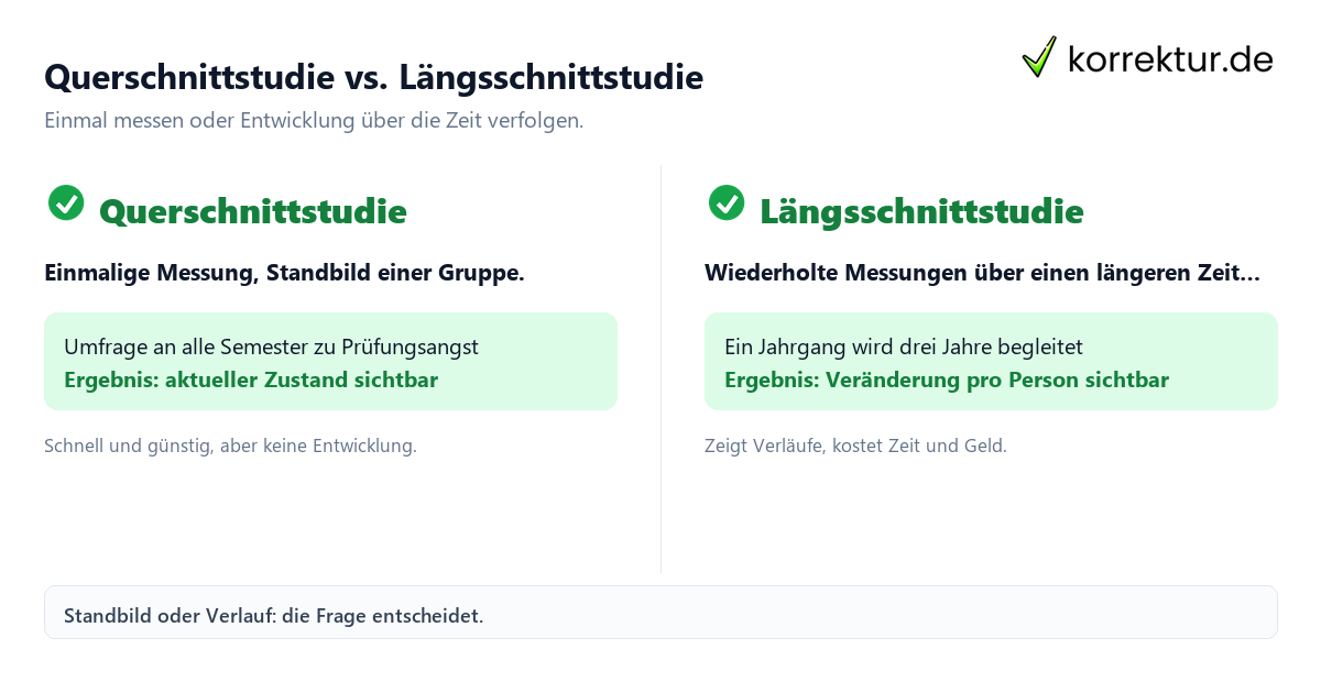 Querschnittstudie vs. Längsschnittstudie Querschnittstudie Längsschnittstudie: Momentaufnahme gegen Verlauf im direkten Vergleich