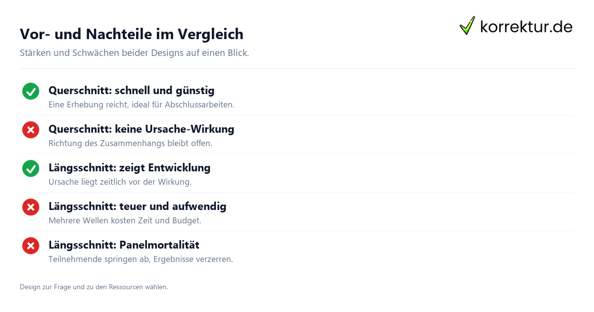 Vor- und Nachteile im Vergleich Querschnittstudie Längsschnittstudie: Vor- und Nachteile beider Studiendesigns