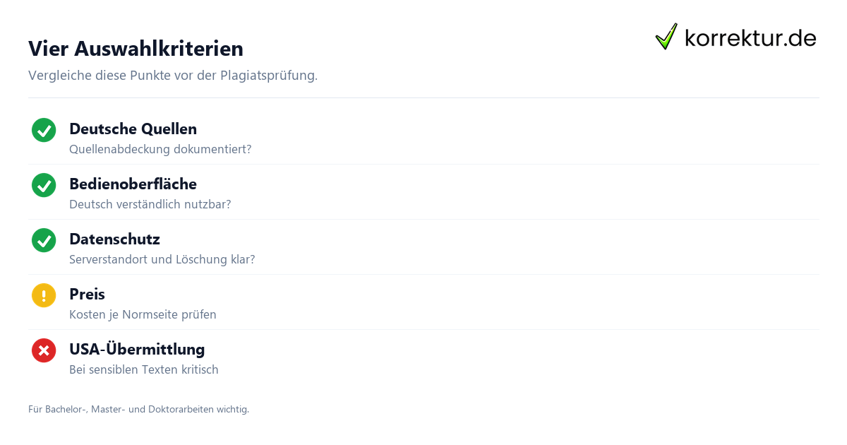 Quetext-Alternative: Plagiats-Tools auswählen, vier Prüfkriterien