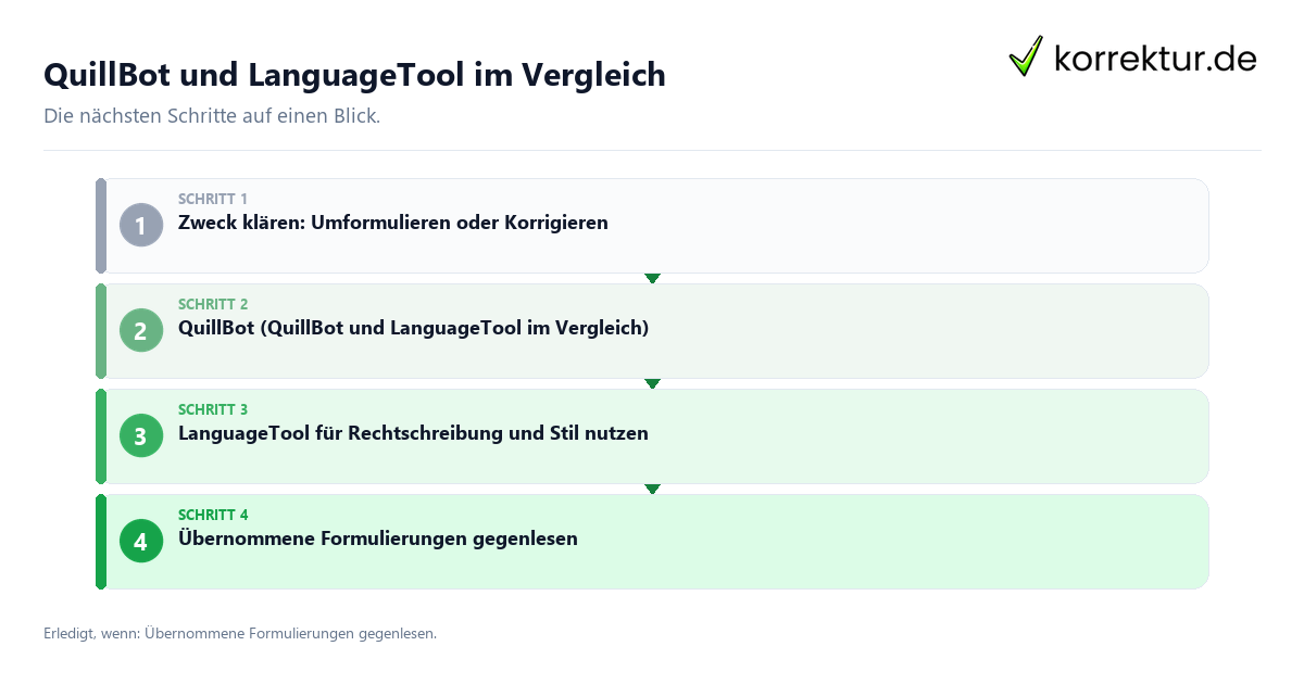 QuillBot und LanguageTool im Vergleich QuillBot und LanguageTool im Vergleich mit einem Ablauf aus Prüfung, Kontakt und Dokumentation