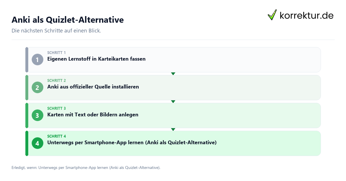 Anki als Quizlet-Alternative mit einem Ablauf aus Prüfung, Kontakt und Dokumentation