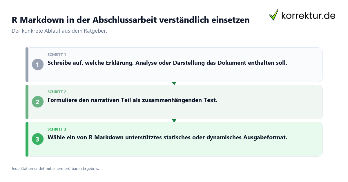 Konkrete Schritte zu R Markdown in der Abschlussarbeit verständlich einsetzen