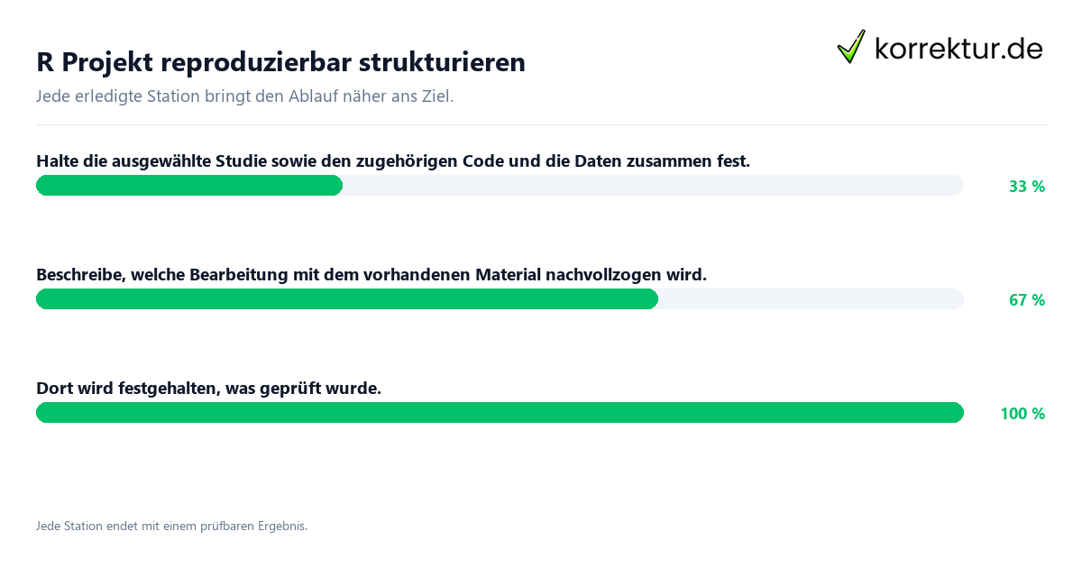 Konkrete Schritte zu R Projekt reproduzierbar strukturieren