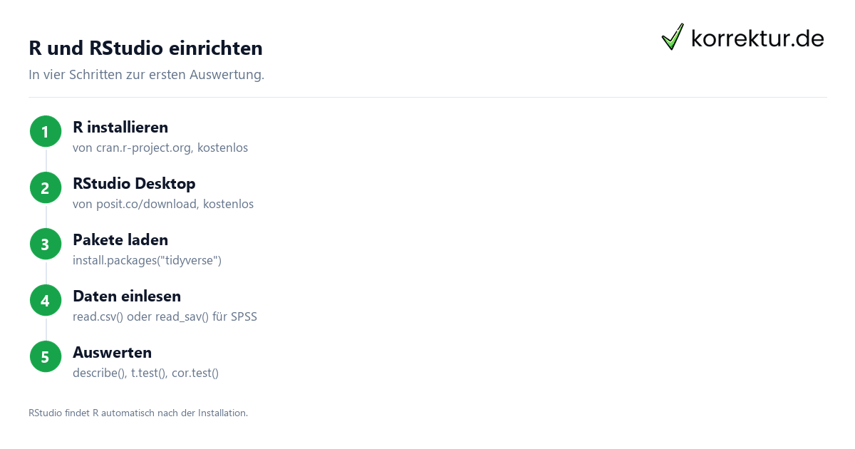R und RStudio – Grundlagen