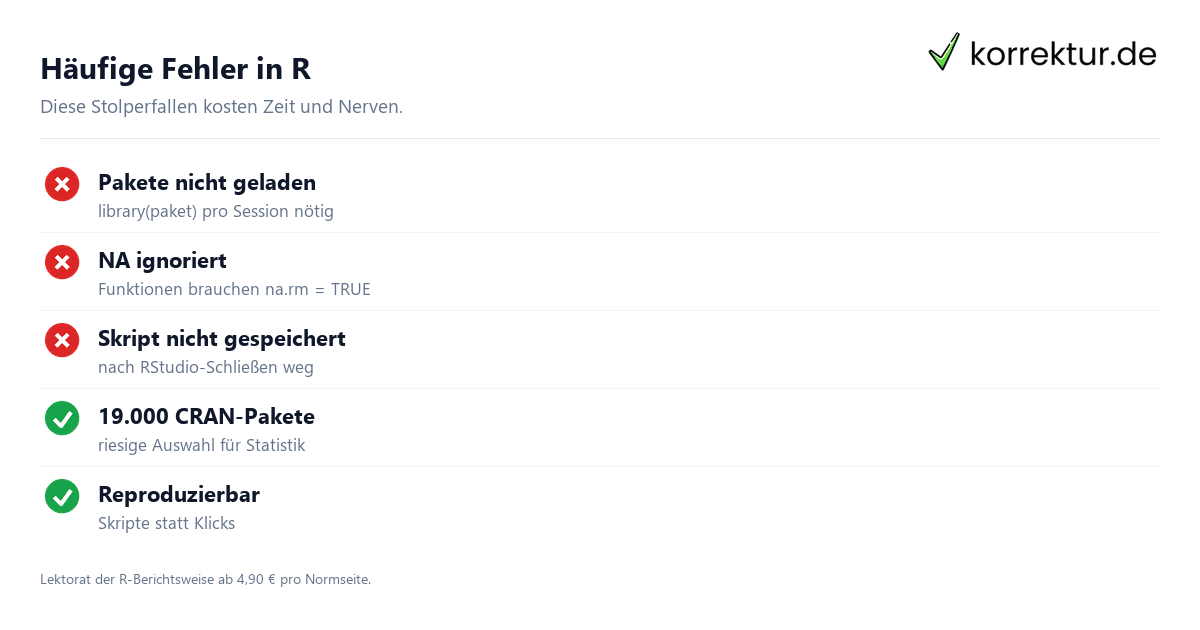 R und RStudio – Grundlagen R und RStudio – Grundlagen