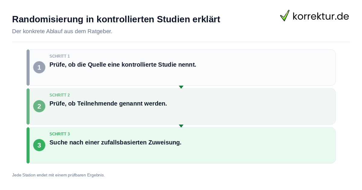 Randomisierung in kontrollierten Studien erklärt Konkrete Schritte zu Randomisierung in kontrollierten Studien erklärt