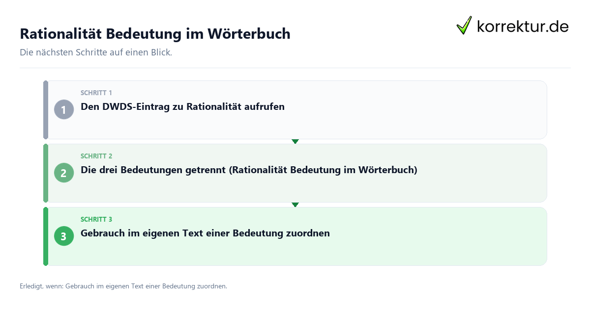 Rationalität Bedeutung im Wörterbuch mit einem Ablauf aus Prüfung, Kontakt und Dokumentation