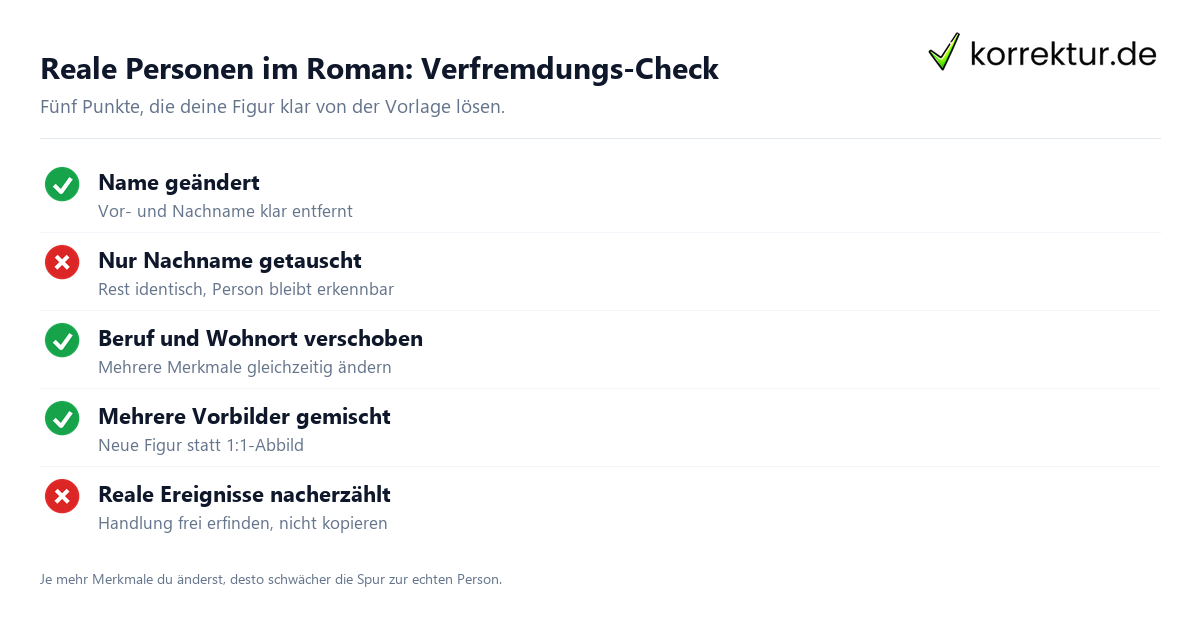Reale Personen im Roman: Verfremdungs-Check Reale Personen im Roman: Checkliste zur rechtssicheren Verfremdung
