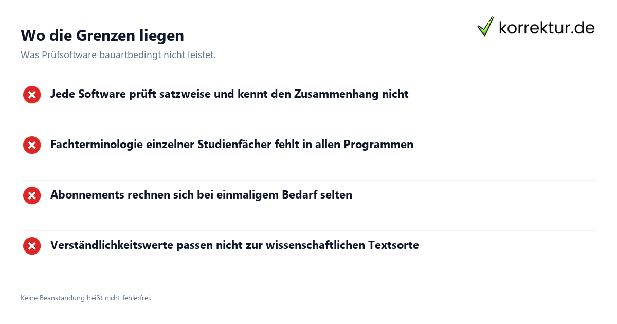 Rechtschreibprogramme im Vergleich für Studium und Beruf: Grenzen im Überblick