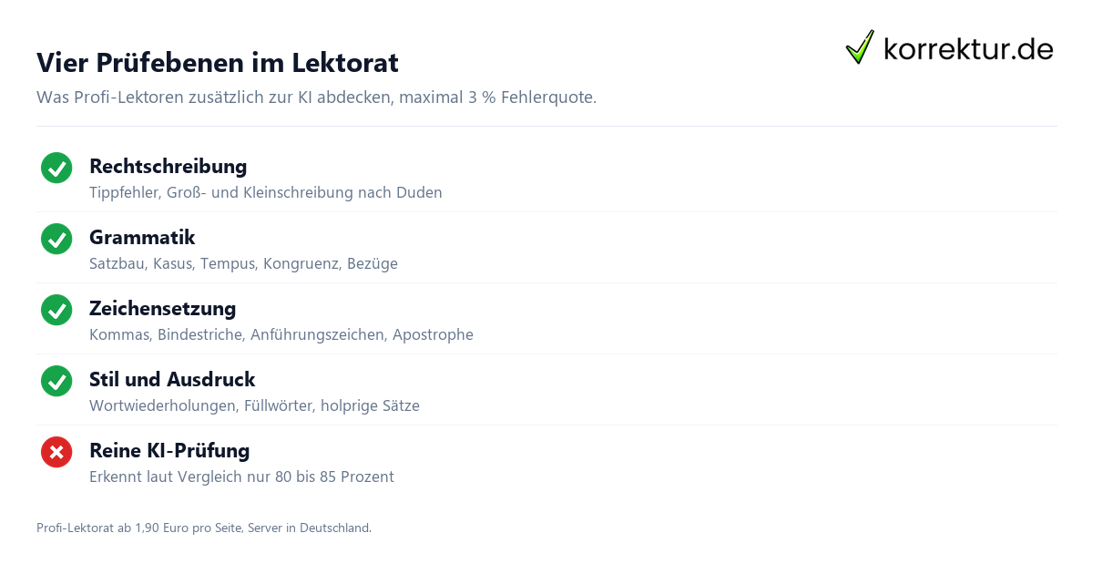 Kostenlose Rechtschreibprüfung mit KI online