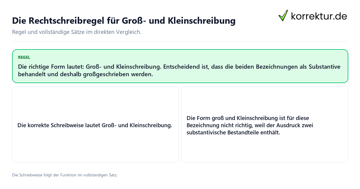 Konkrete Regel und vollständige Beispielsätze zu Die Rechtschreibregel für Groß- und Kleinschreibung
