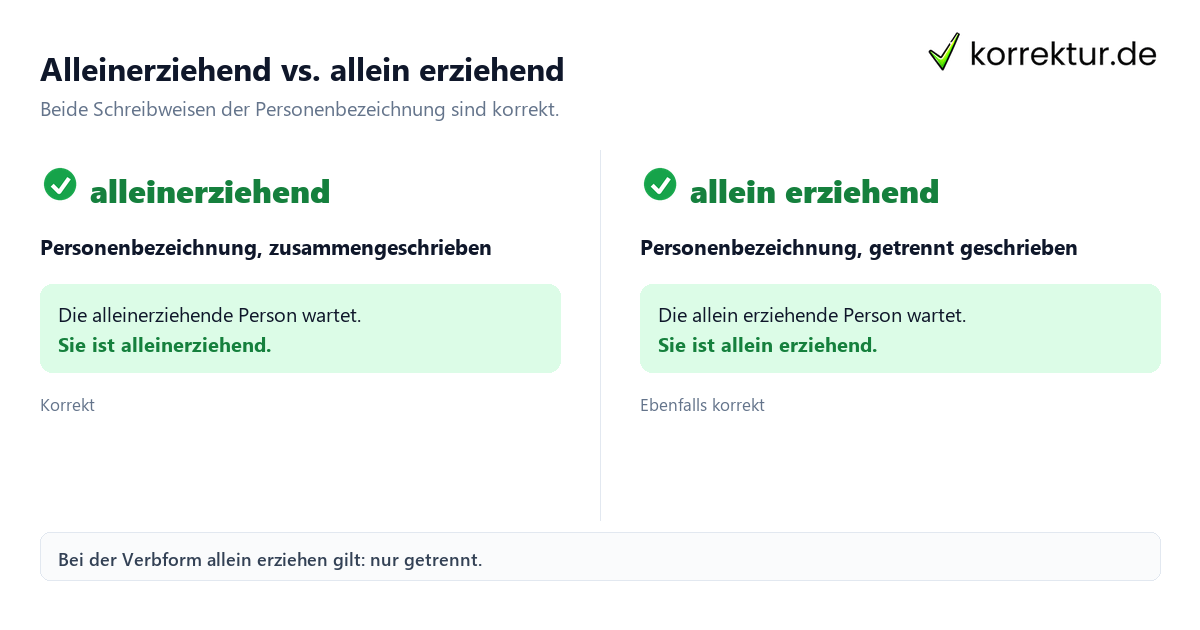 Alleinerziehend vs. allein erziehend Alleinerziehend oder allein erziehend: beide Schreibweisen korrekt