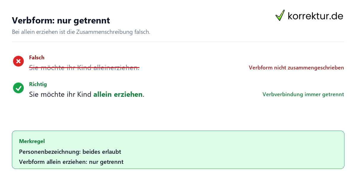 Verbform: nur getrennt Allein erziehen: nur Getrenntschreibung ist richtig, Beispielsatz