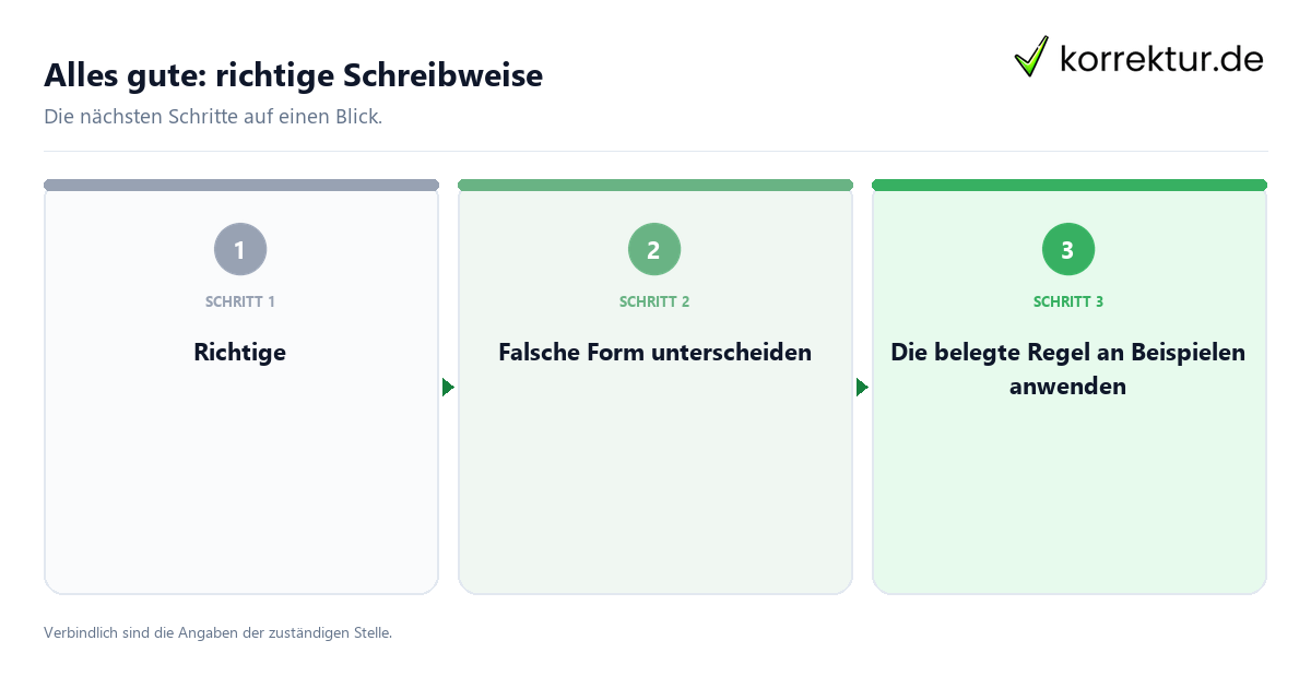 Alles gute: richtige Schreibweise mit einem Ablauf aus Prüfung, Kontakt und Dokumentation