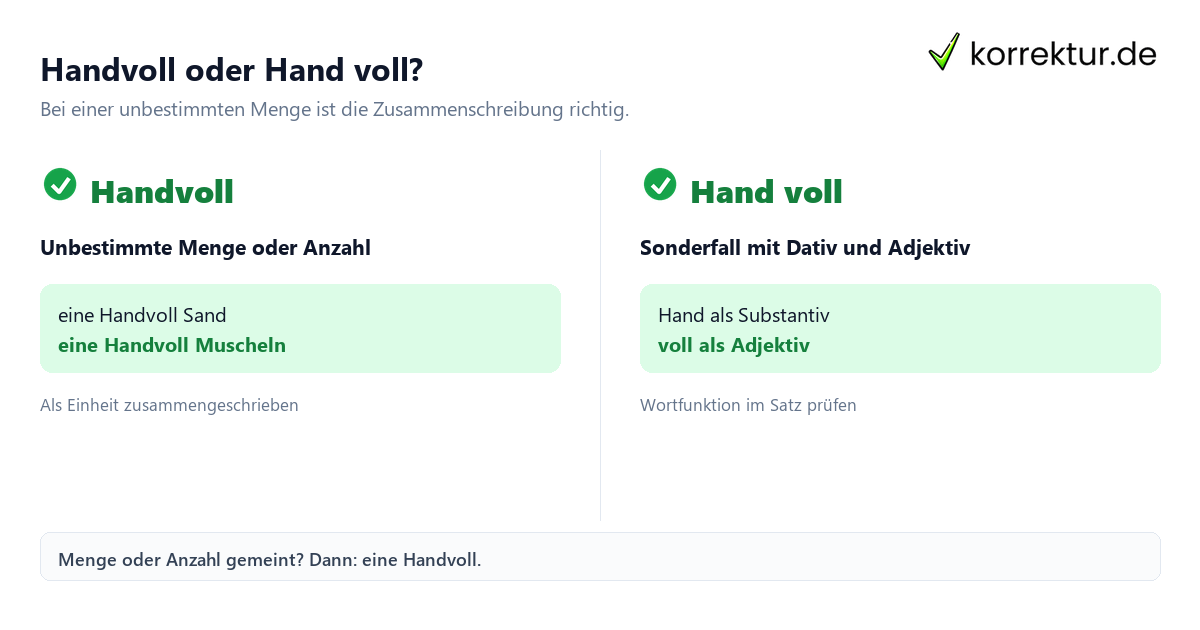 Handvoll oder Hand voll? Handvoll oder Hand voll: Was ist richtig? Vergleich der Schreibweisen