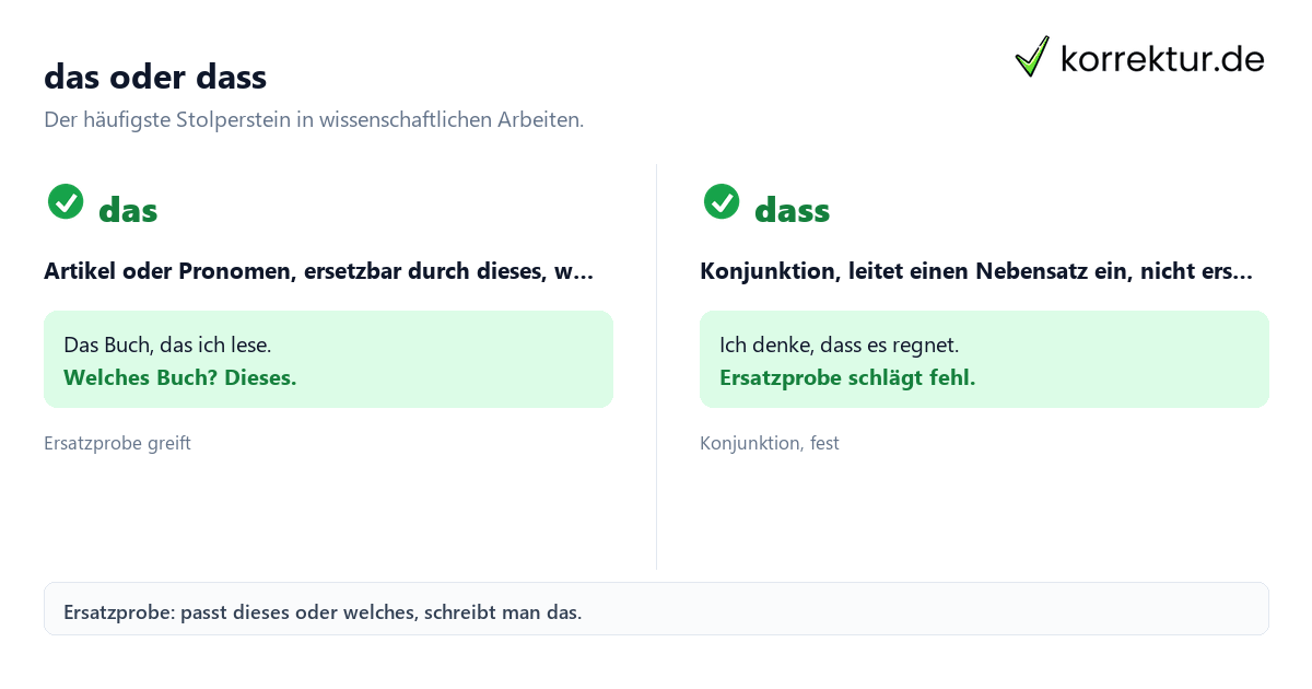 Rechtschreibung – häufige Zweifelsfälle