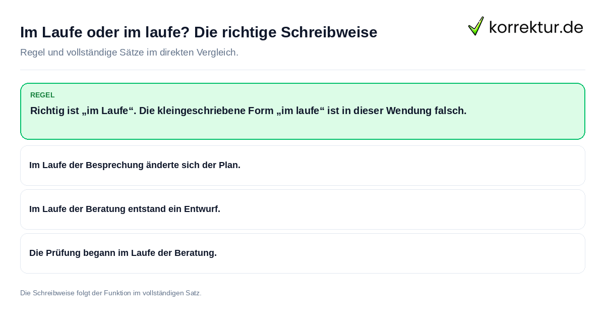 Konkrete Regel und vollständige Beispielsätze zu Im Laufe oder im laufe? Die richtige Schreibweise