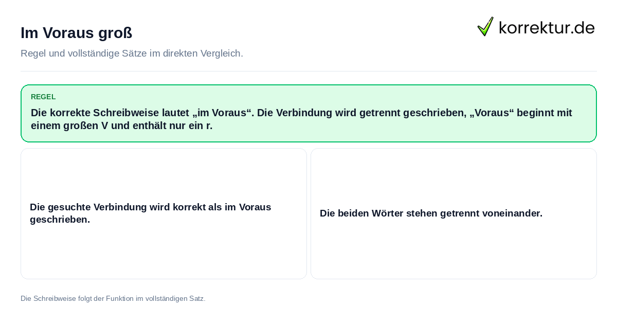 Im Voraus groß Konkrete Regel und vollständige Beispielsätze zu Im Voraus groß