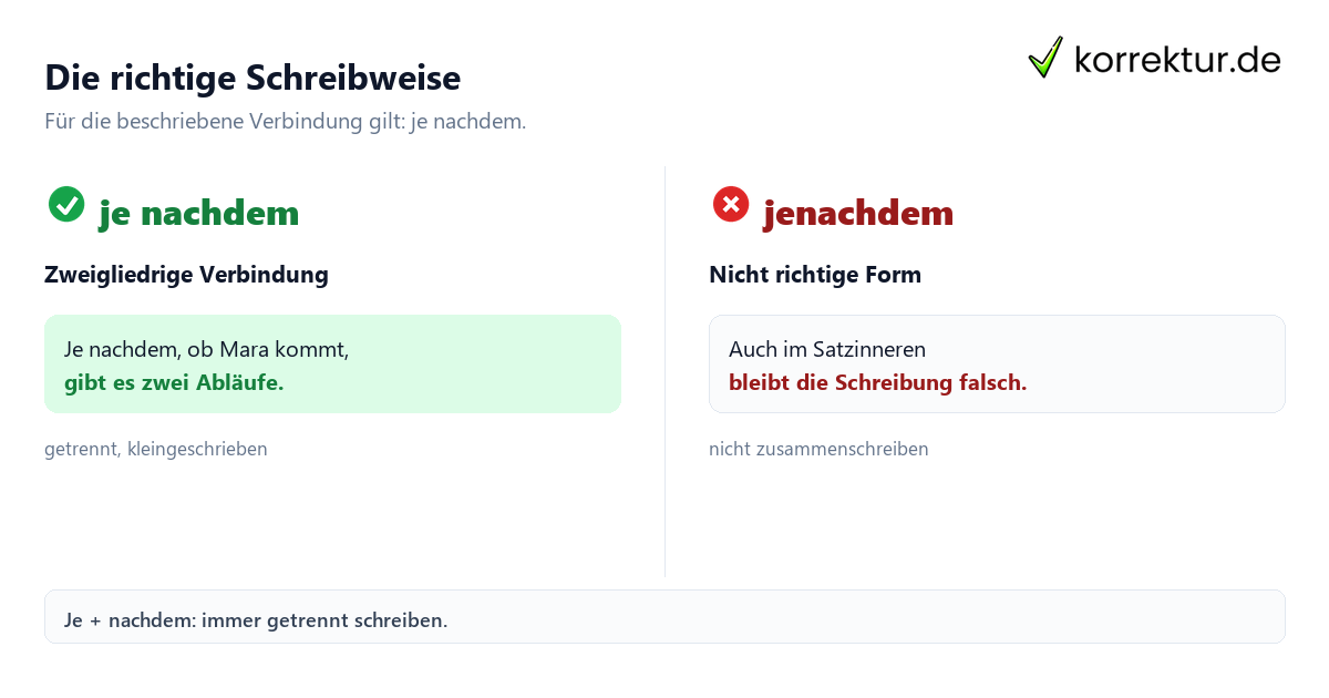 Die richtige Schreibweise Je nachdem oder je nach dem: Was ist richtig? Schreibweisen im Vergleich