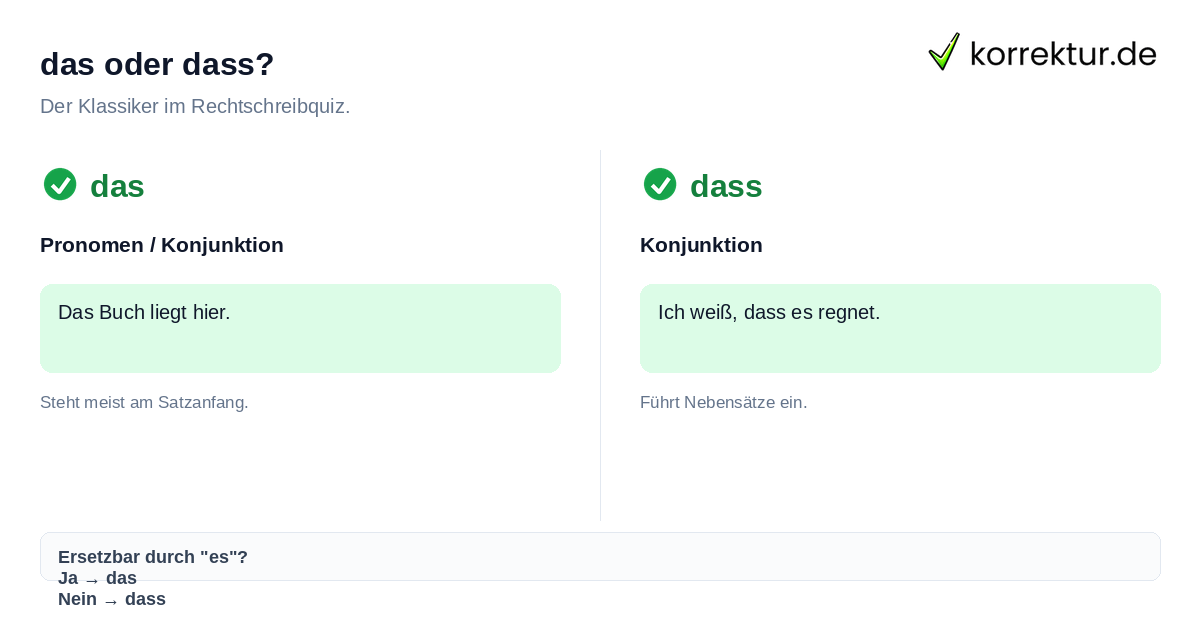 das oder dass? Rechtschreibung Quiz 2026: Unterschied zwischen dass und das erklärt