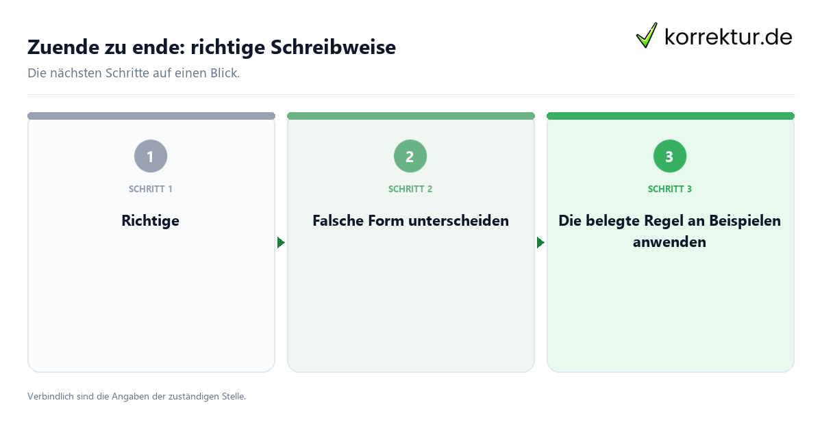 Zuende zu ende: richtige Schreibweise Zuende zu ende: richtige Schreibweise mit einem Ablauf aus Prüfung, Kontakt und Dokumentation