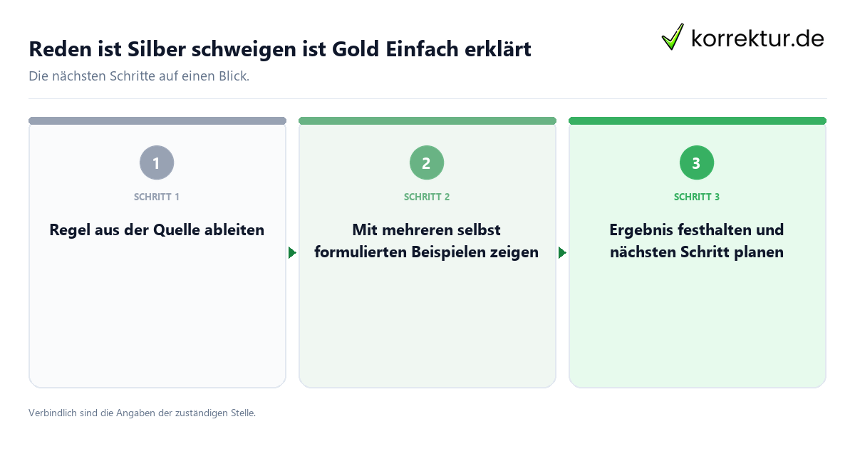Reden ist Silber schweigen ist Gold Einfach erklärt mit einem Ablauf aus Prüfung, Kontakt und Dokumentation