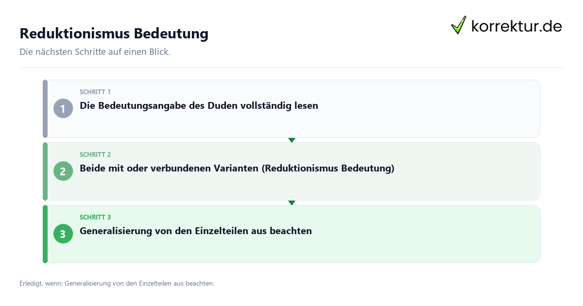 Reduktionismus Bedeutung mit einem Ablauf aus Prüfung, Kontakt und Dokumentation