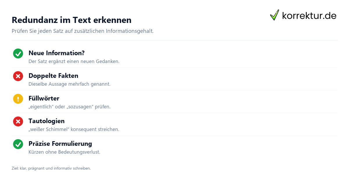 Redundanz im Text erkennen Redundant Bedeutung erkennen und Formulierungen kürzen
