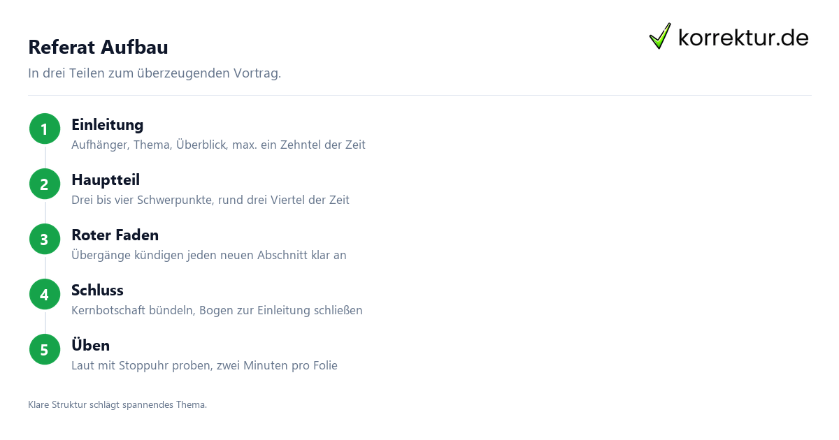 Referat Aufbau in klaren Schritten strukturieren