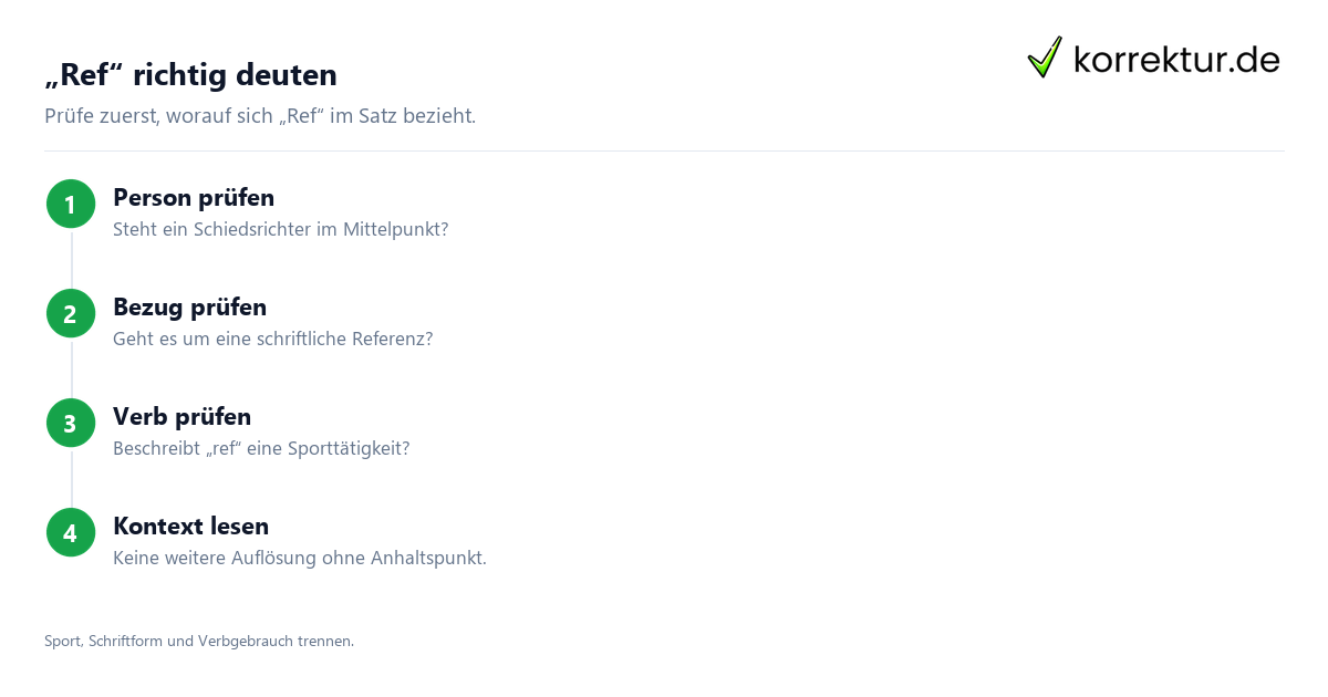 „Ref“ richtig deuten Reference: Die Abkürzung „Ref“ verständlich erklärt, Kontext prüfen