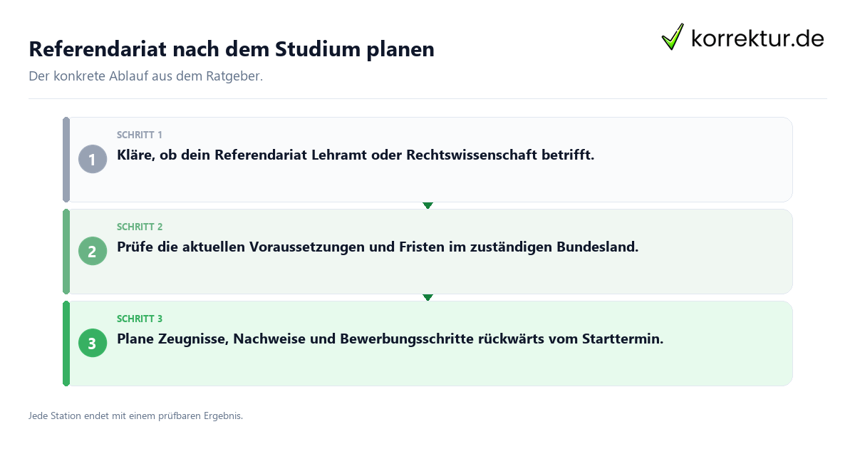 Konkrete Schritte zu Referendariat nach dem Studium planen