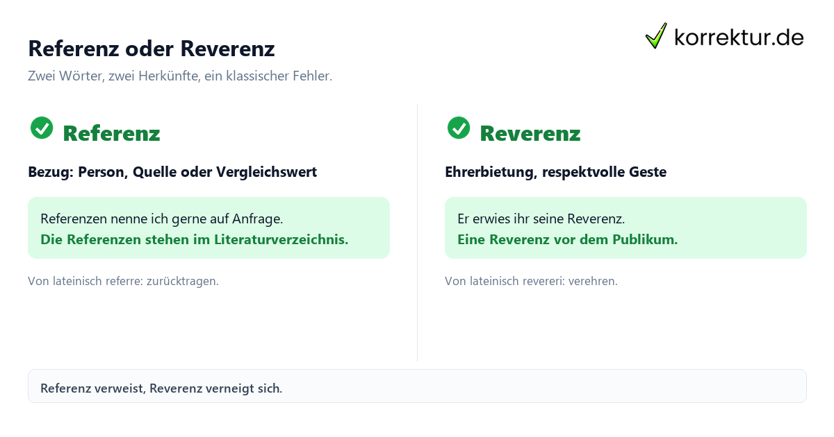 Referenz Bedeutung: Unterschied zu Reverenz