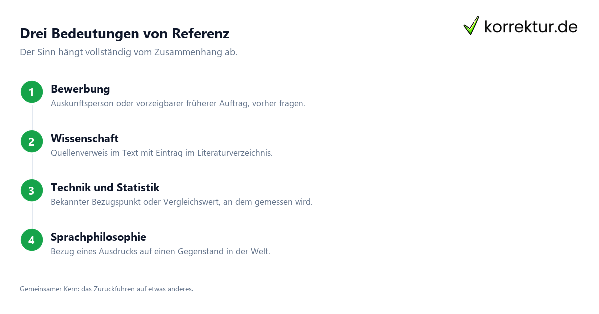 Referenz Bedeutung: drei Hauptbedeutungen im Überblick