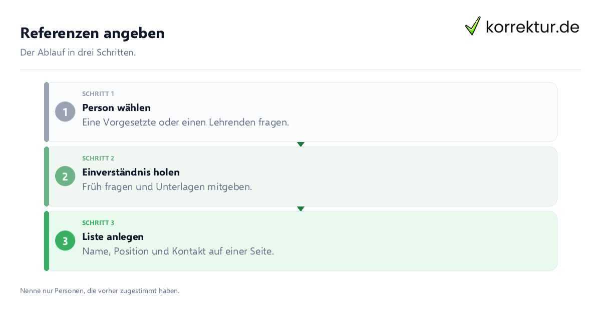 Referenzen angeben Referenzen angeben: der Ablauf in drei Schritten
