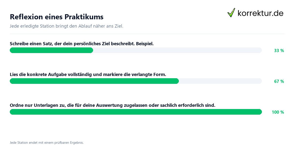 Konkrete Schritte zu Reflexion eines Praktikums