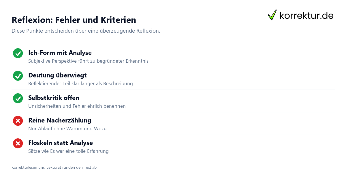 Reflexion: Fehler und Kriterien Reflexion schreiben: typische Fehler und Qualitätskriterien im Überblick