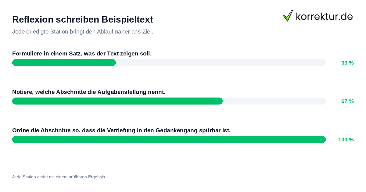 Konkrete Schritte zu Reflexion schreiben Beispieltext