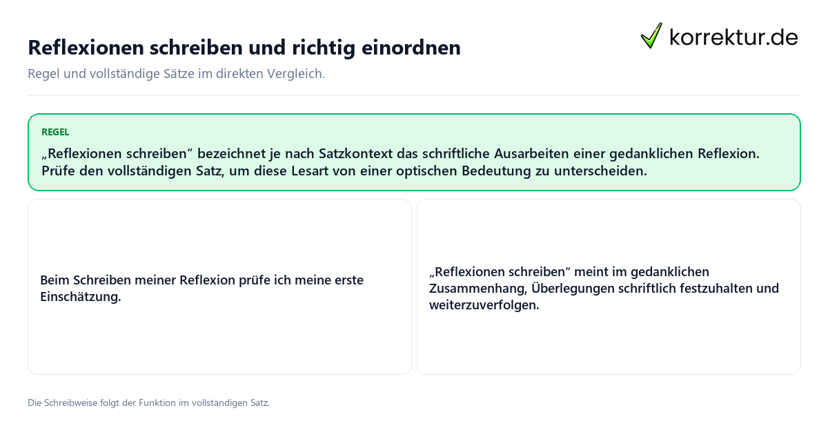 Reflexionen schreiben und richtig einordnen Konkrete Regel und vollständige Beispielsätze zu Reflexionen schreiben und richtig einordnen