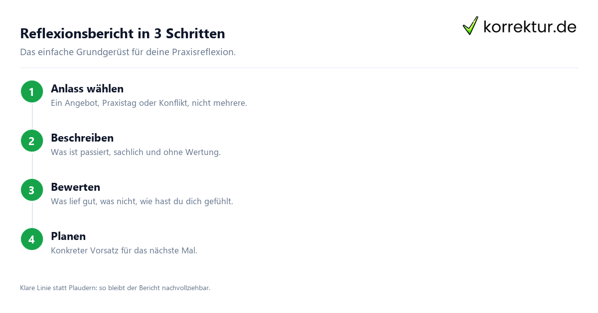 Reflexionsbericht in 3 Schritten Reflexionsbericht Erzieherausbildung in drei Schritten schreiben