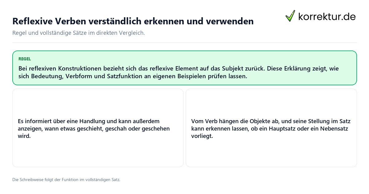 Konkrete Regel und vollständige Beispielsätze zu Reflexive Verben verständlich erkennen und verwenden